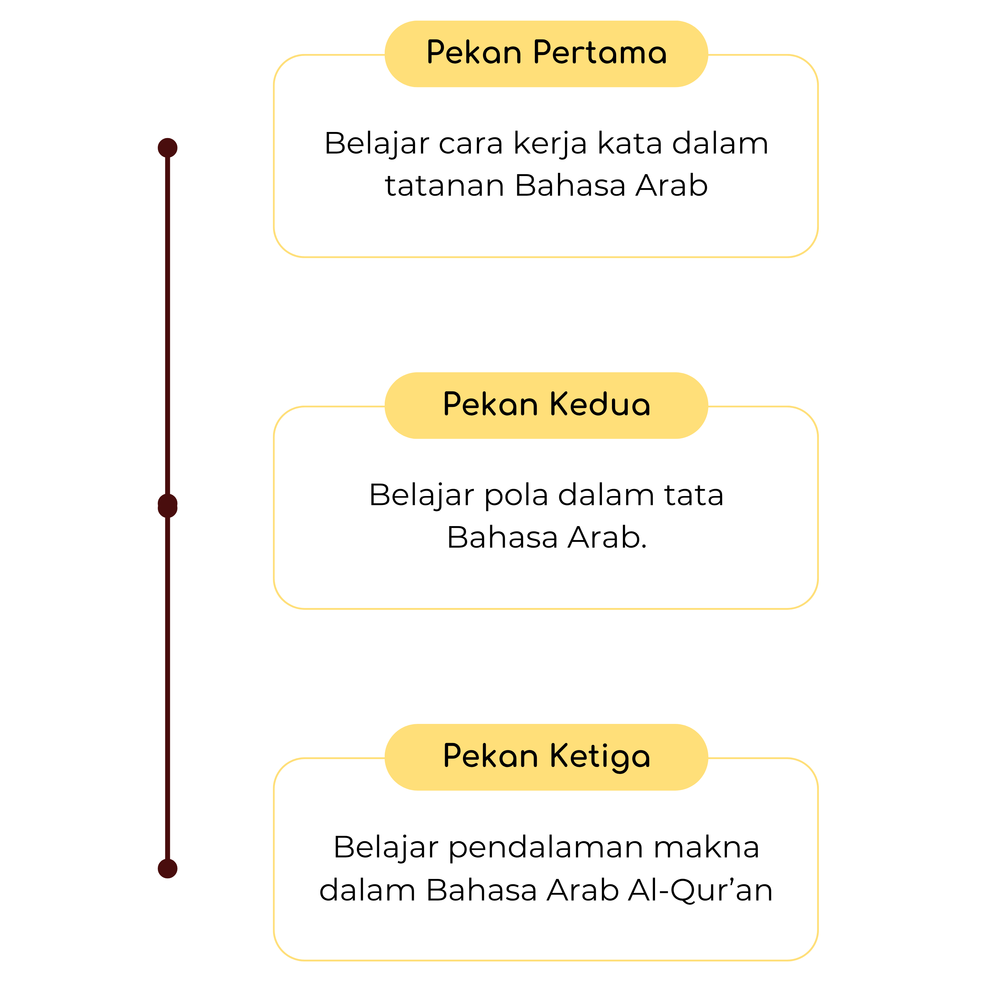 Silabus QAC 2.0